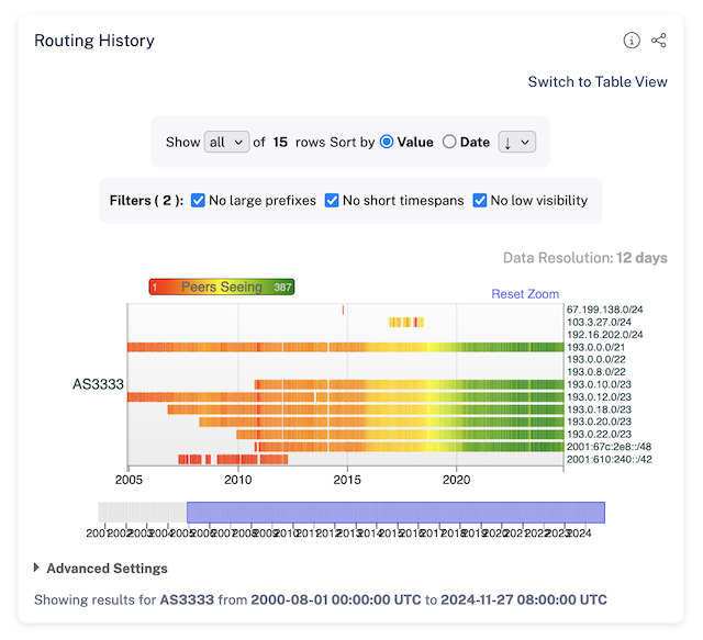 Routing History widget screenshot